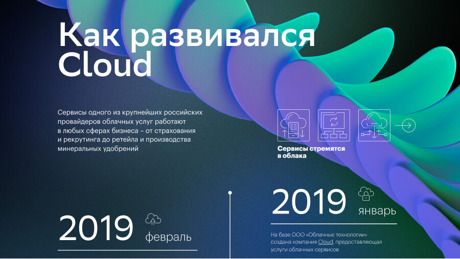 Рассказываем, почему компании все чаще используют облачные технологии